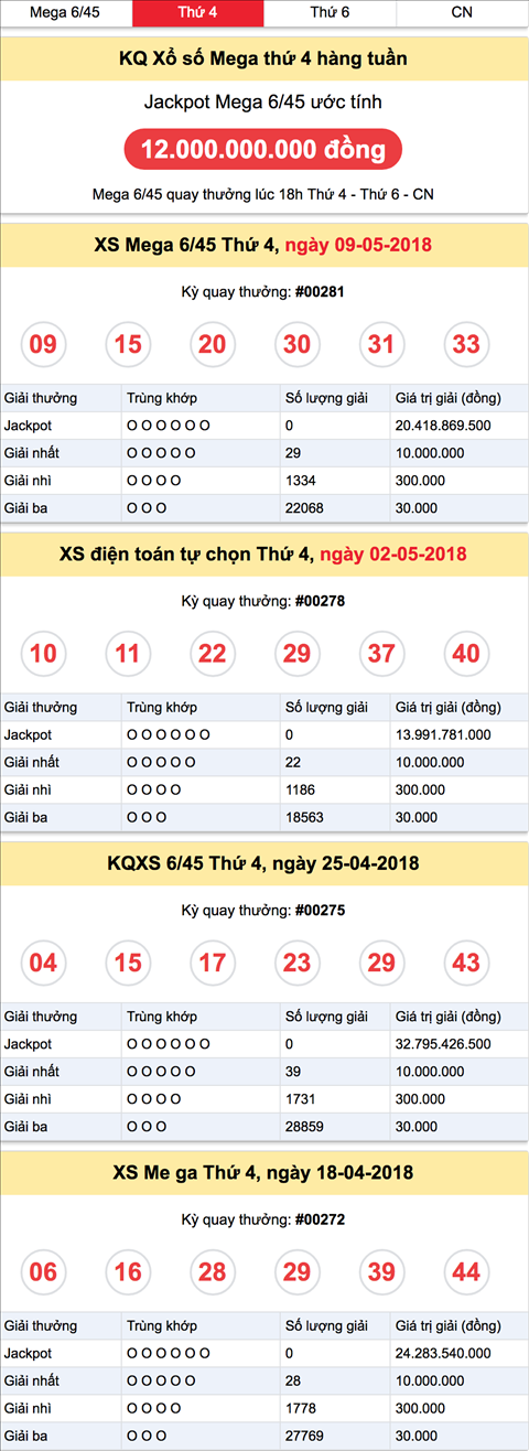 Ket qua Xo so Mega thu 4